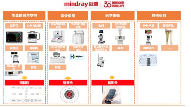 比恆瑞醫藥還要好得多邁瑞醫療中國醫療器械行業絕對龍頭