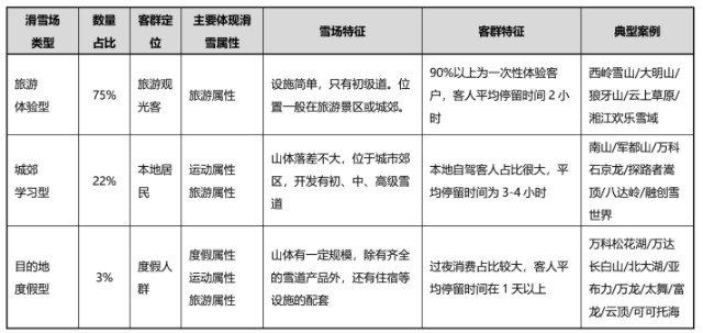 冬奥会这阵风过后，滑雪还能热多久？