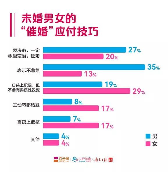 春节催婚vs反催婚谁赢了