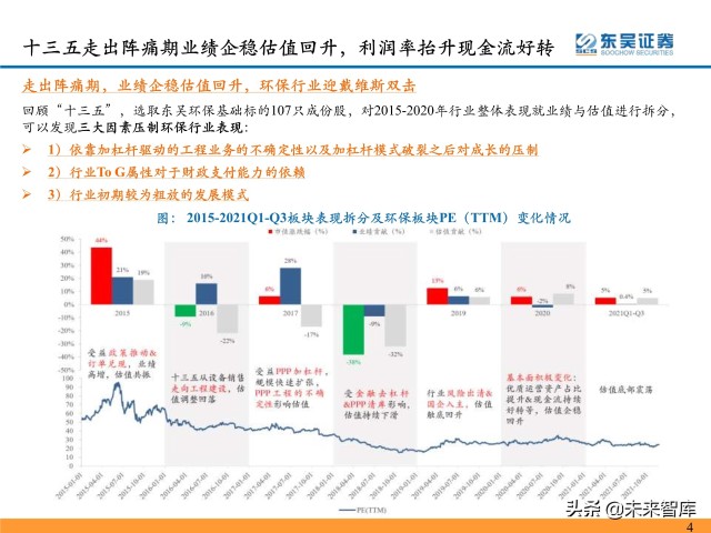 环保行业深度研究及2022年度策略：双碳扣元音，律吕更循环