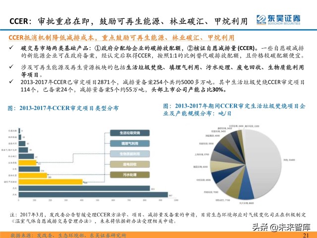 环保行业深度研究及2022年度策略：双碳扣元音，律吕更循环