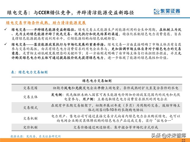 环保行业深度研究及2022年度策略：双碳扣元音，律吕更循环