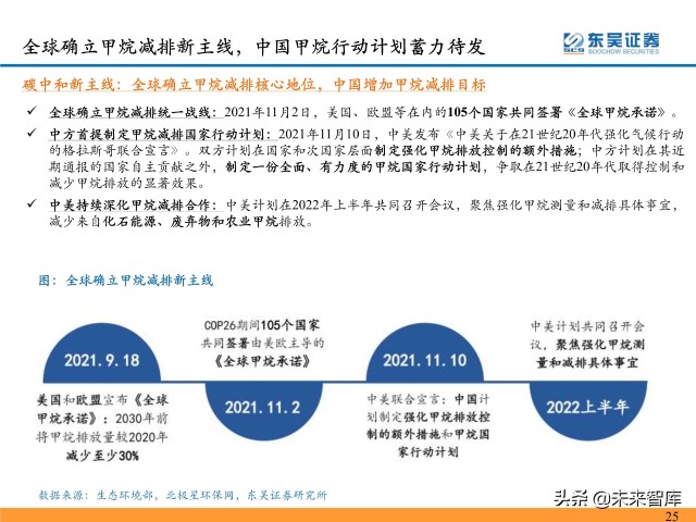 环保行业深度研究及2022年度策略：双碳扣元音，律吕更循环