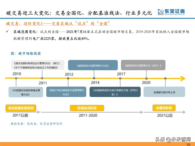环保行业深度研究及2022年度策略：双碳扣元音，律吕更循环