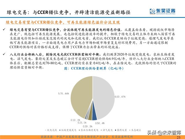 环保行业深度研究及2022年度策略：双碳扣元音，律吕更循环