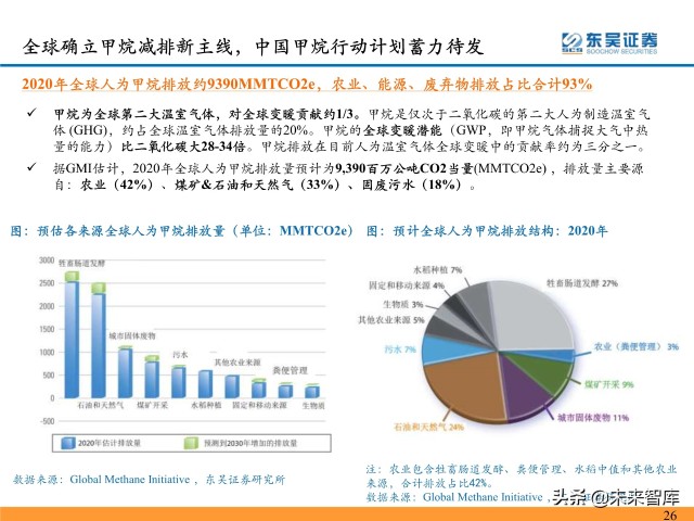 环保行业深度研究及2022年度策略：双碳扣元音，律吕更循环