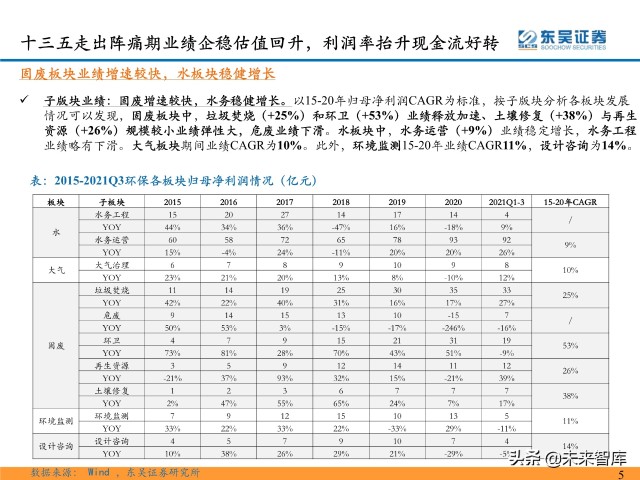 环保行业深度研究及2022年度策略：双碳扣元音，律吕更循环