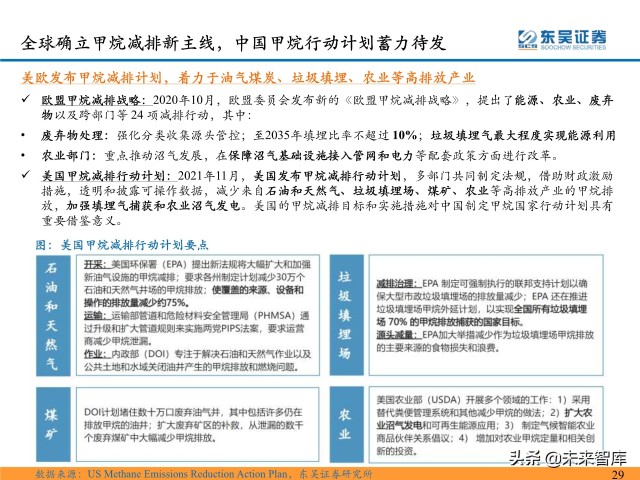 环保行业深度研究及2022年度策略：双碳扣元音，律吕更循环