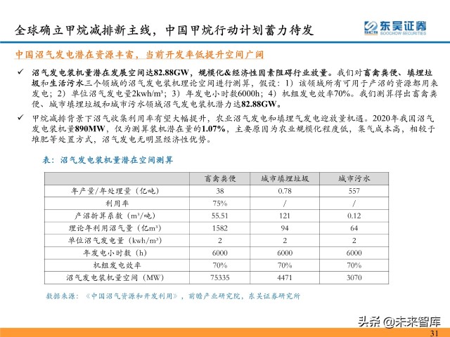环保行业深度研究及2022年度策略：双碳扣元音，律吕更循环