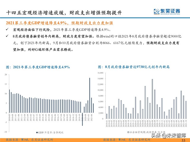 环保行业深度研究及2022年度策略：双碳扣元音，律吕更循环