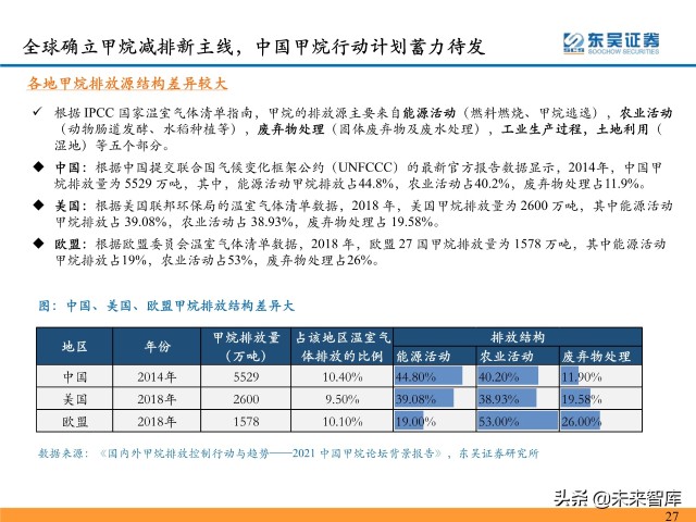 环保行业深度研究及2022年度策略：双碳扣元音，律吕更循环