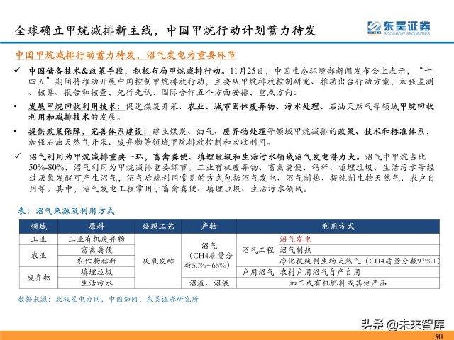 环保行业深度研究及2022年度策略：双碳扣元音，律吕更循环
