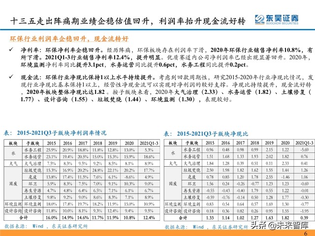 环保行业深度研究及2022年度策略：双碳扣元音，律吕更循环