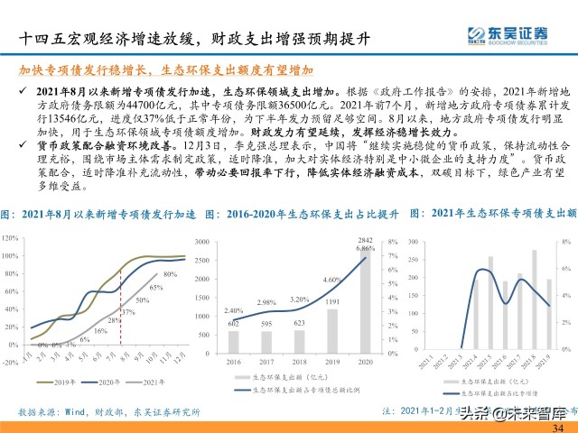 环保行业深度研究及2022年度策略：双碳扣元音，律吕更循环