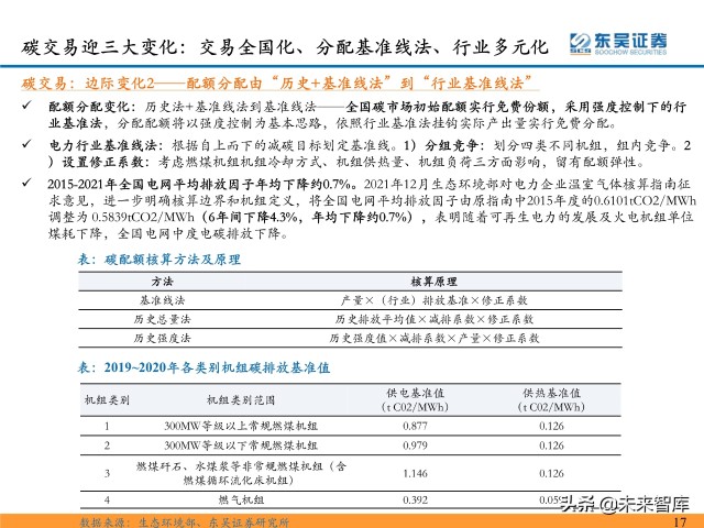环保行业深度研究及2022年度策略：双碳扣元音，律吕更循环