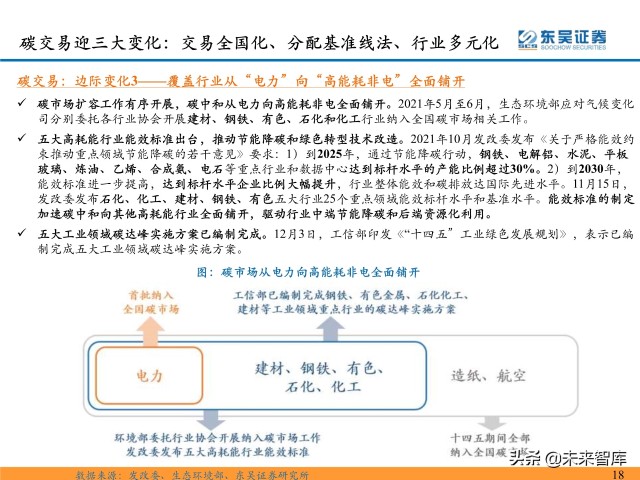 环保行业深度研究及2022年度策略：双碳扣元音，律吕更循环