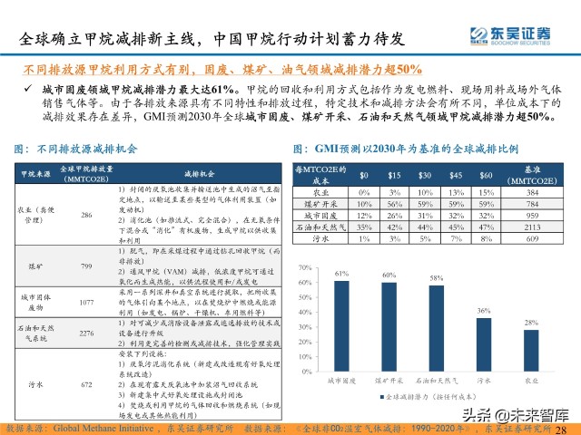 环保行业深度研究及2022年度策略：双碳扣元音，律吕更循环