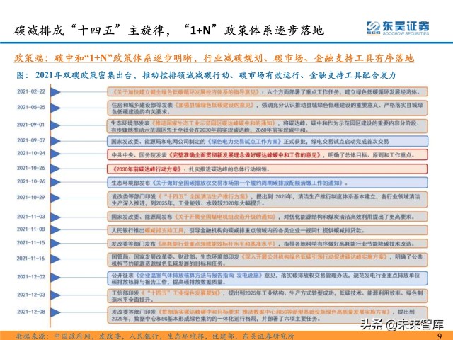 环保行业深度研究及2022年度策略：双碳扣元音，律吕更循环