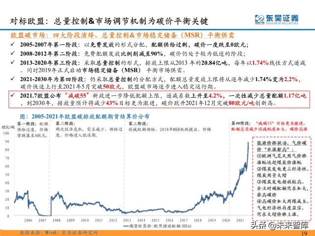 环保行业深度研究及2022年度策略：双碳扣元音，律吕更循环