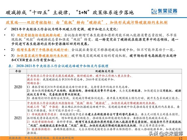 环保行业深度研究及2022年度策略：双碳扣元音，律吕更循环