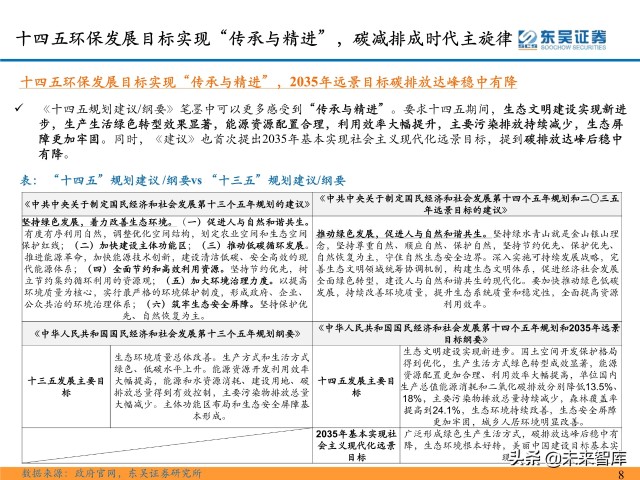 环保行业深度研究及2022年度策略：双碳扣元音，律吕更循环