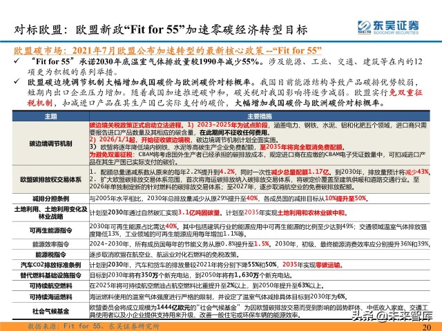 环保行业深度研究及2022年度策略：双碳扣元音，律吕更循环
