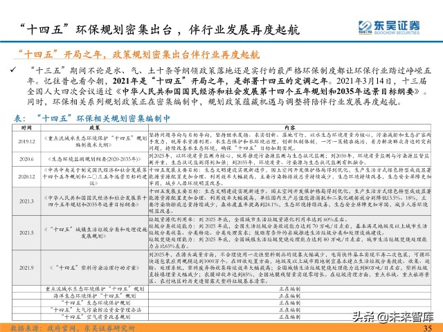 环保行业深度研究及2022年度策略：双碳扣元音，律吕更循环