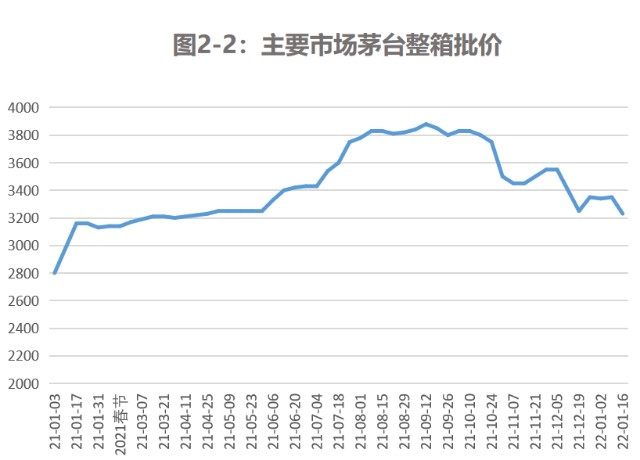 图2-2.png