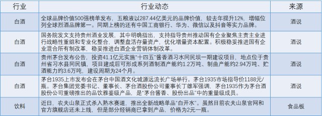 细分行业.png