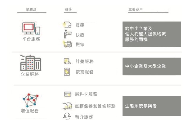 快狗打车通过聆讯，冲刺