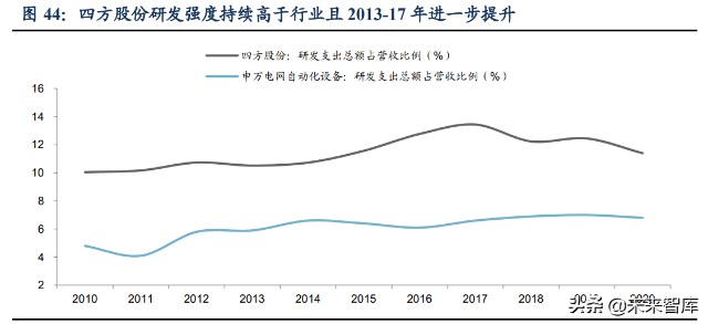 民营企业专题研究：民企接班，创二代还是职业经理人？