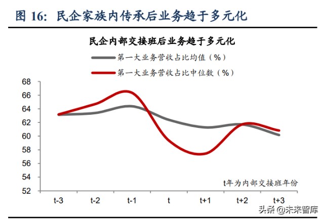 民营企业专题研究：民企接班，创二代还是职业经理人？