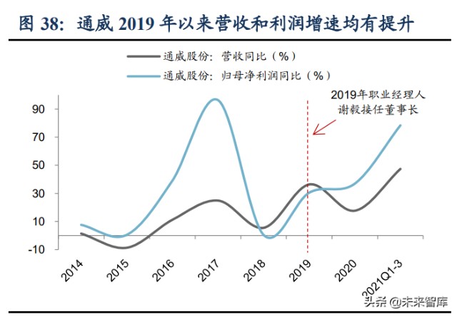 民营企业专题研究：民企接班，创二代还是职业经理人？