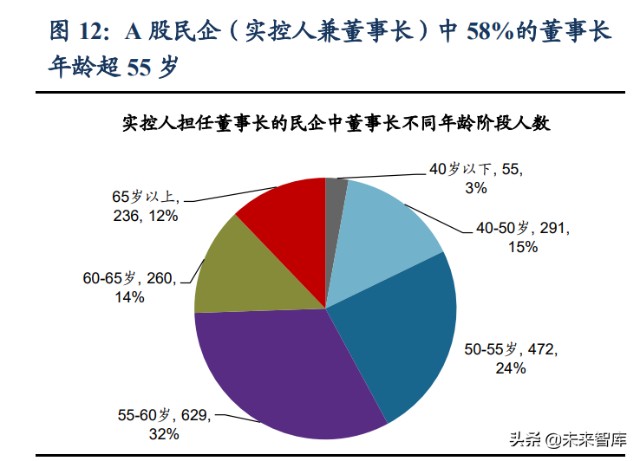 民营企业专题研究：民企接班，创二代还是职业经理人？