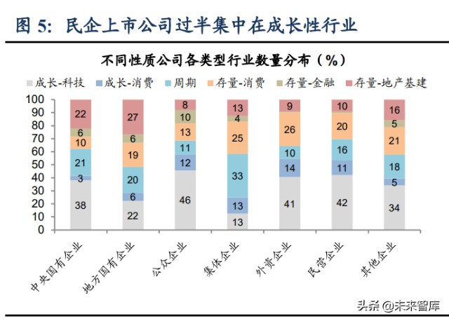 民营企业专题研究：民企接班，创二代还是职业经理人？