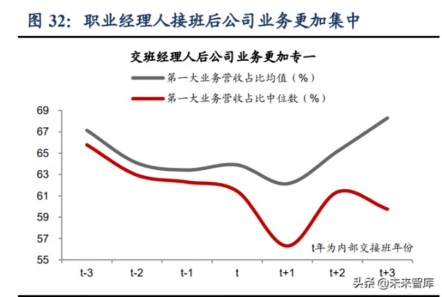 民营企业专题研究：民企接班，创二代还是职业经理人？