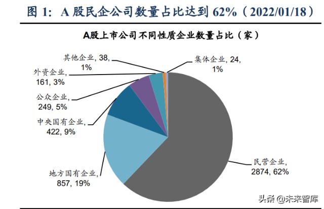 民营企业专题研究：民企接班，创二代还是职业经理人？
