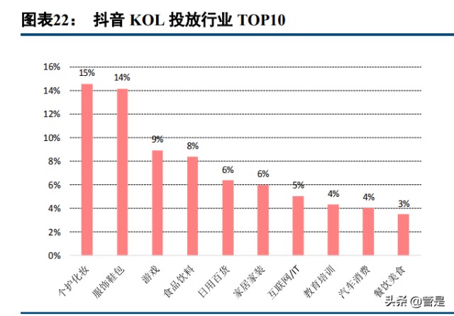 化妆品行业之贝泰妮研究报告：精准定位优质赛道