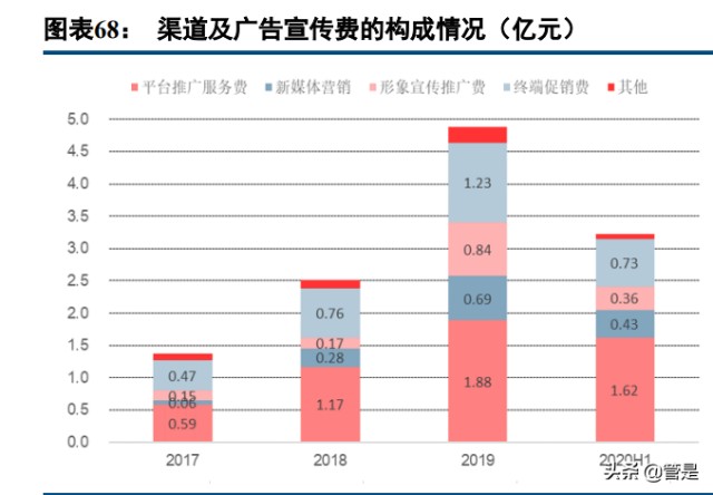 化妆品行业之贝泰妮研究报告：精准定位优质赛道