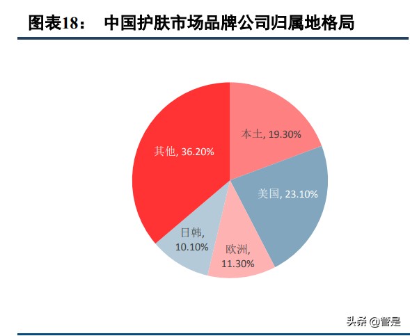 化妆品行业之贝泰妮研究报告：精准定位优质赛道