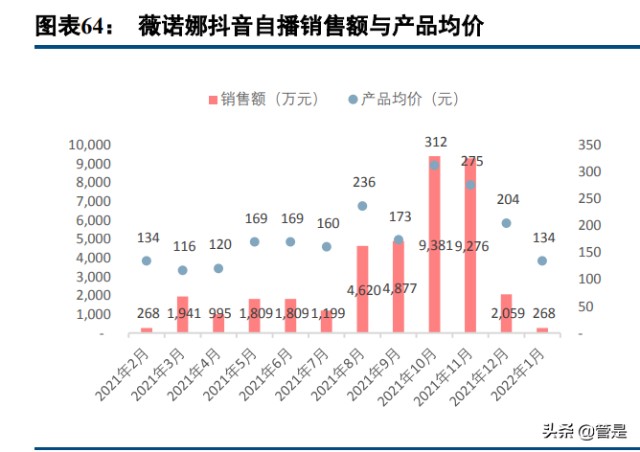 化妆品行业之贝泰妮研究报告：精准定位优质赛道