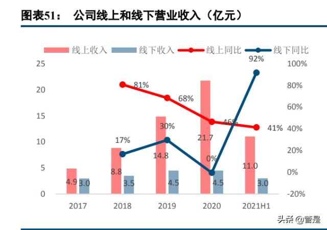 化妆品行业之贝泰妮研究报告：精准定位优质赛道