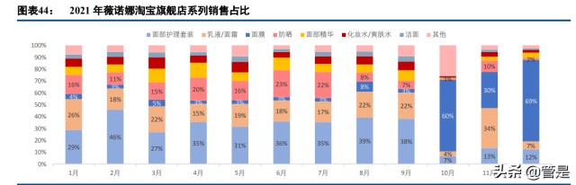 化妆品行业之贝泰妮研究报告：精准定位优质赛道