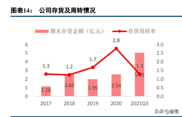 化妆品行业之贝泰妮研究报告：精准定位优质赛道
