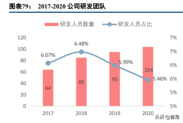 化妆品行业之贝泰妮研究报告：精准定位优质赛道