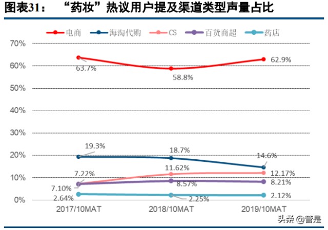 化妆品行业之贝泰妮研究报告：精准定位优质赛道