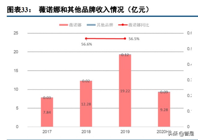 化妆品行业之贝泰妮研究报告：精准定位优质赛道