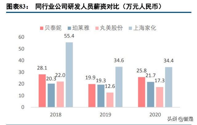 化妆品行业之贝泰妮研究报告：精准定位优质赛道