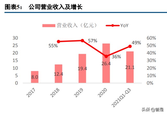 化妆品行业之贝泰妮研究报告：精准定位优质赛道