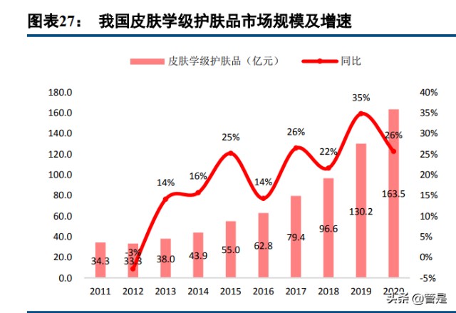 化妆品行业之贝泰妮研究报告：精准定位优质赛道